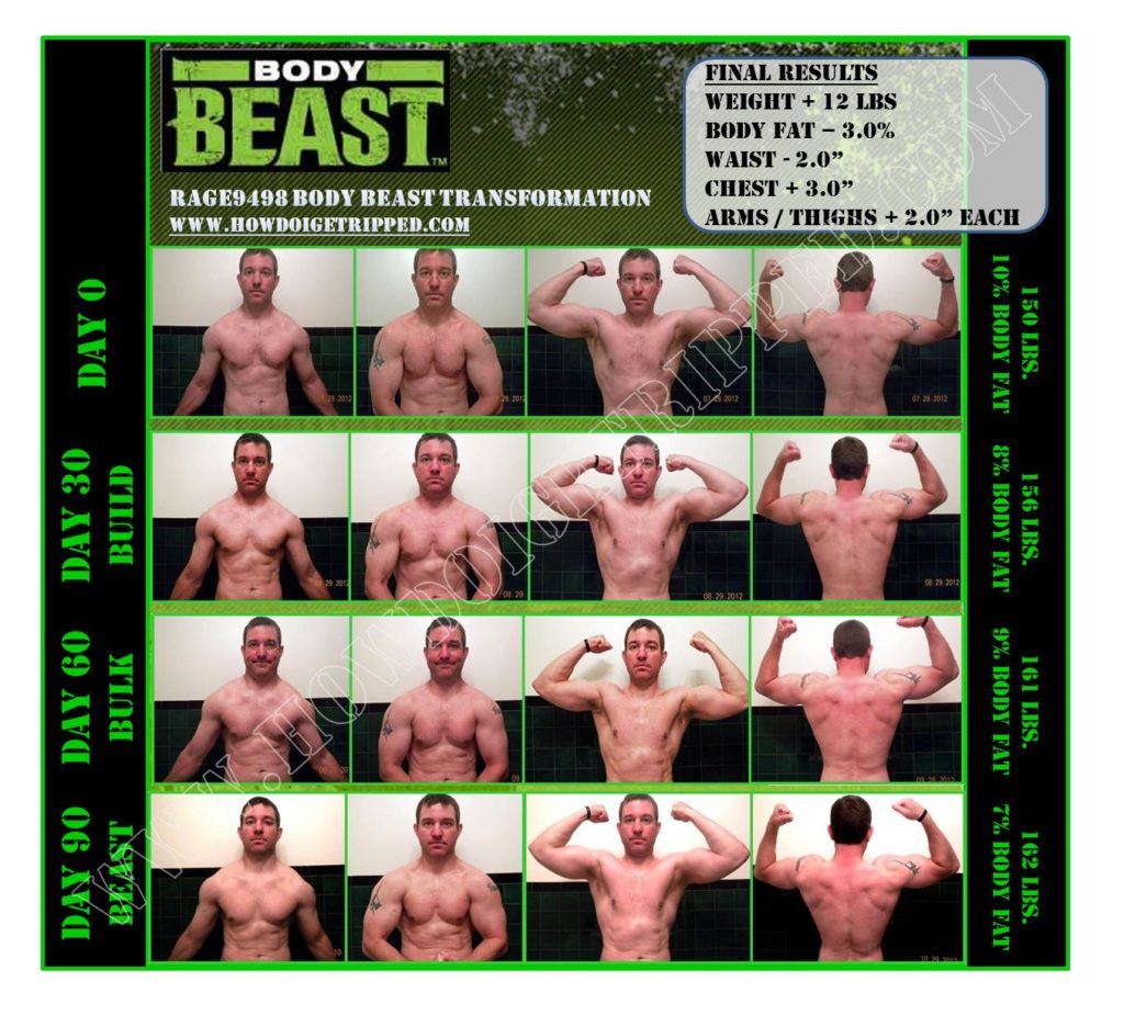 Body Beast Review - 90 Day Results