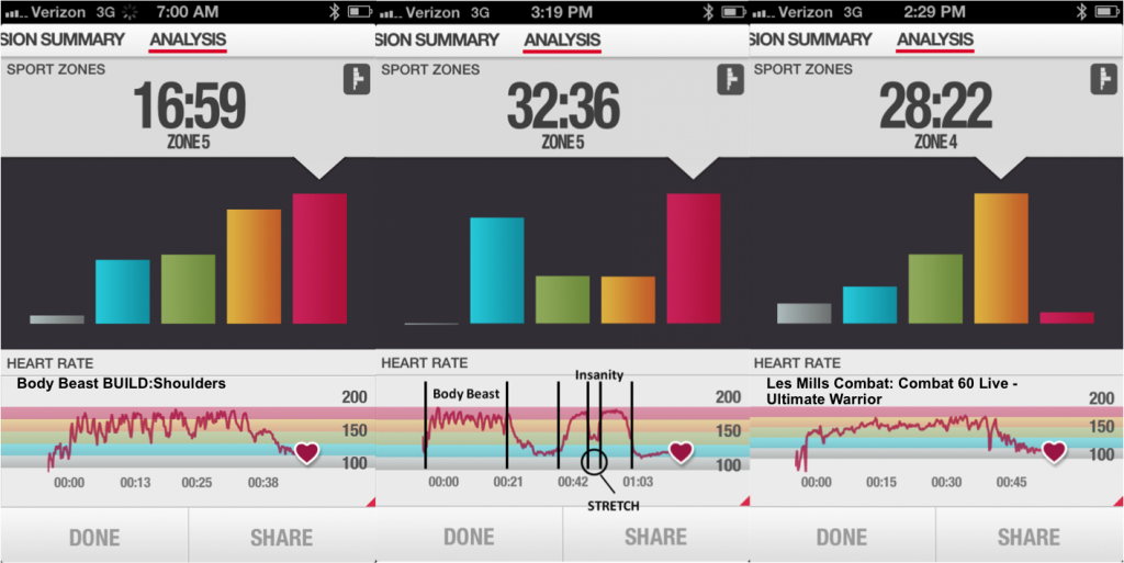 Beachbody Heart Rate Comparison