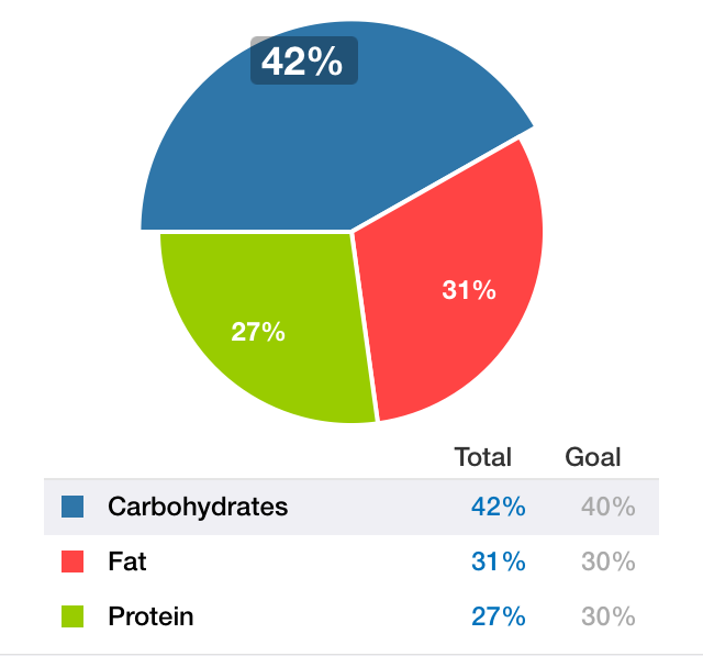 3-Day Refresh Ratios Day 2