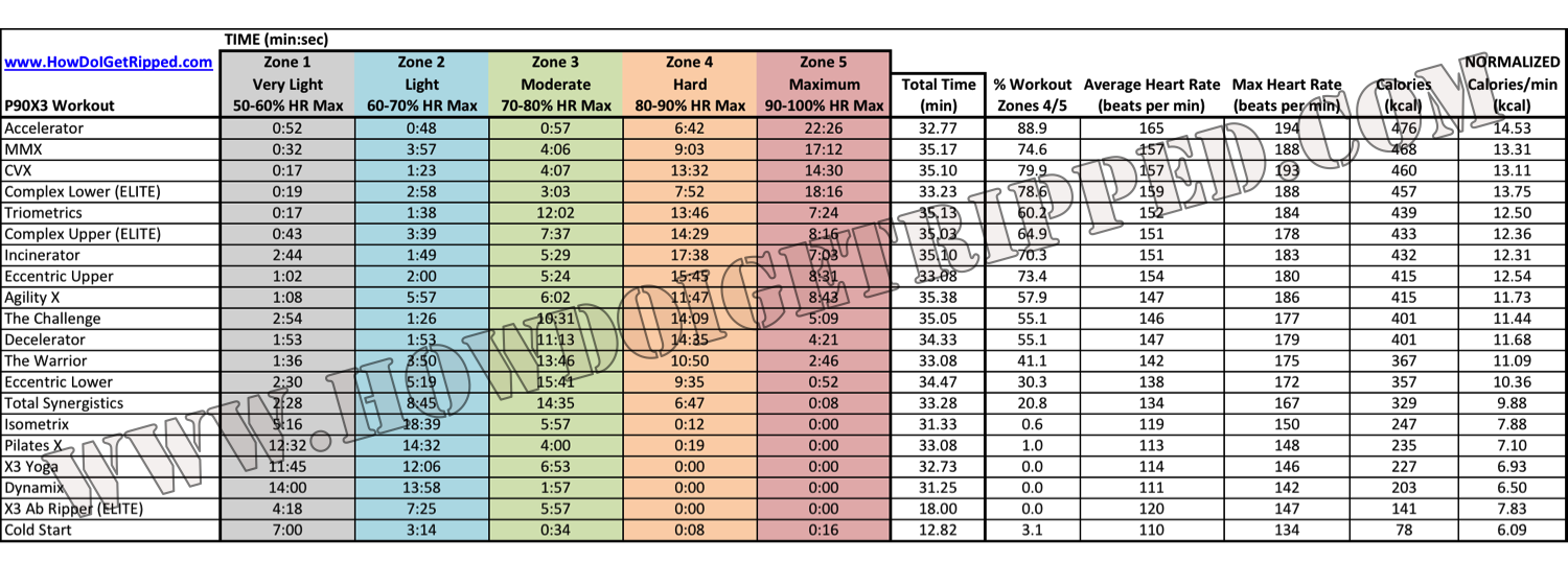 Which insanity workout burns the 2025 most calories