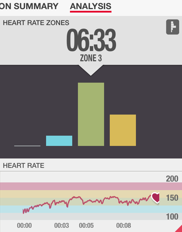10 Minute Ab Chisel Heart Rate Review