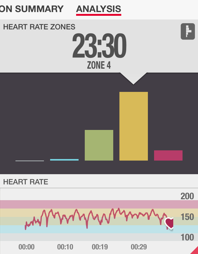 Chisel Agility Heart Rate Review