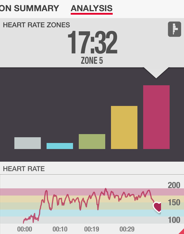 Chisel Cardio Heart Rate Review