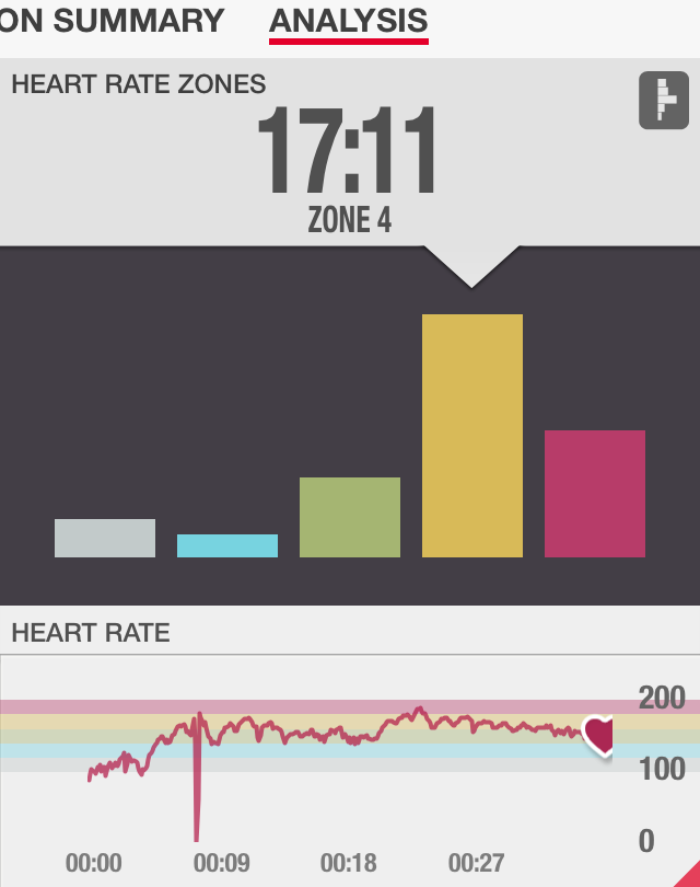 Chisel Endurance Heart Rate Review