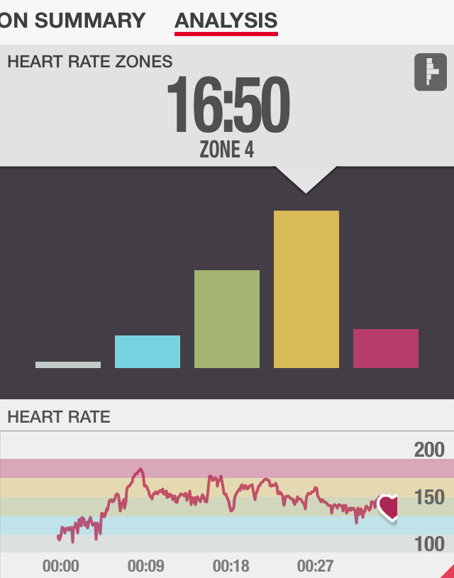 Iso Strength Chisel Heart Rate Review