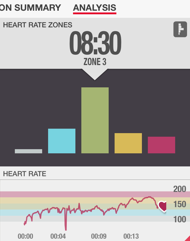 Masters Cardio Heart Rate Review