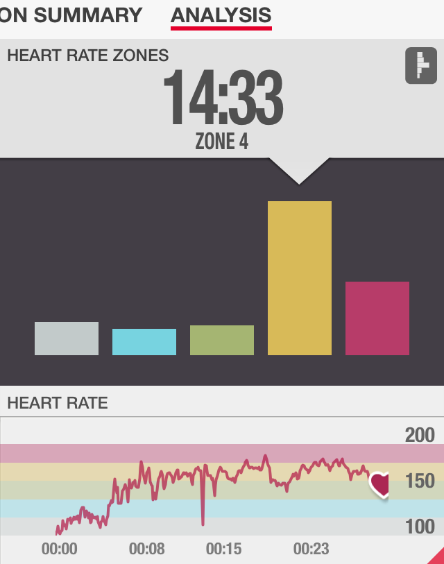 Power Chisel Heart Rate Review