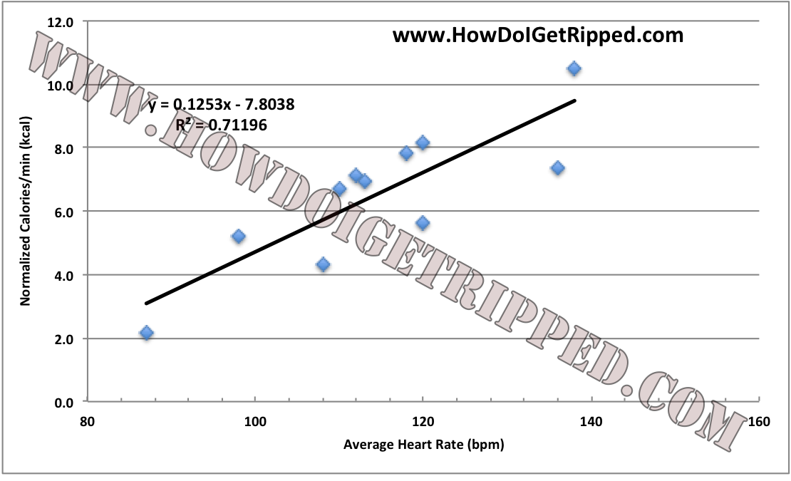 21 Day Fix Extreme Review Heart Rate Analysis Regression