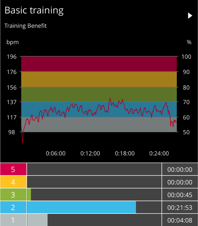 Cardio Round Up Review