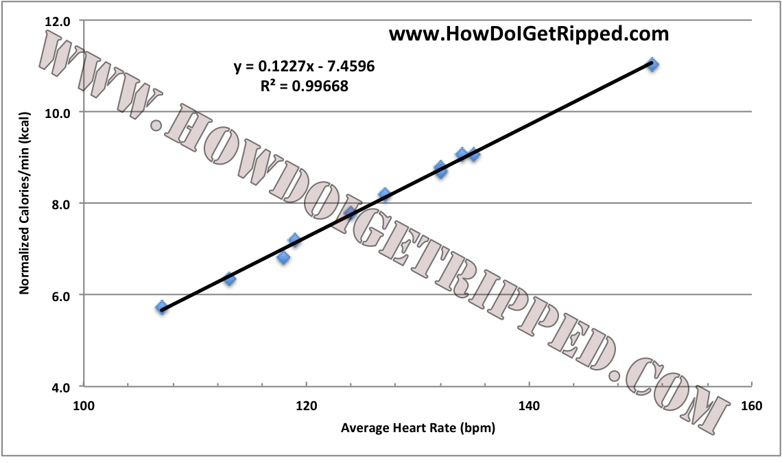 Country Heat Review Heart Rate Regression