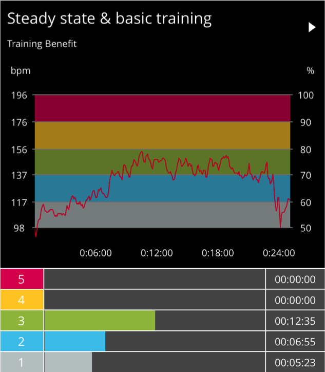 Trail Ride Review