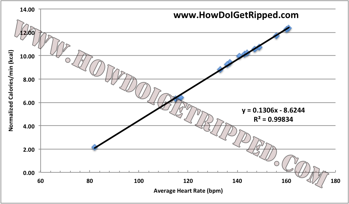 Core De Force Review Heart Rate Analysis Regression