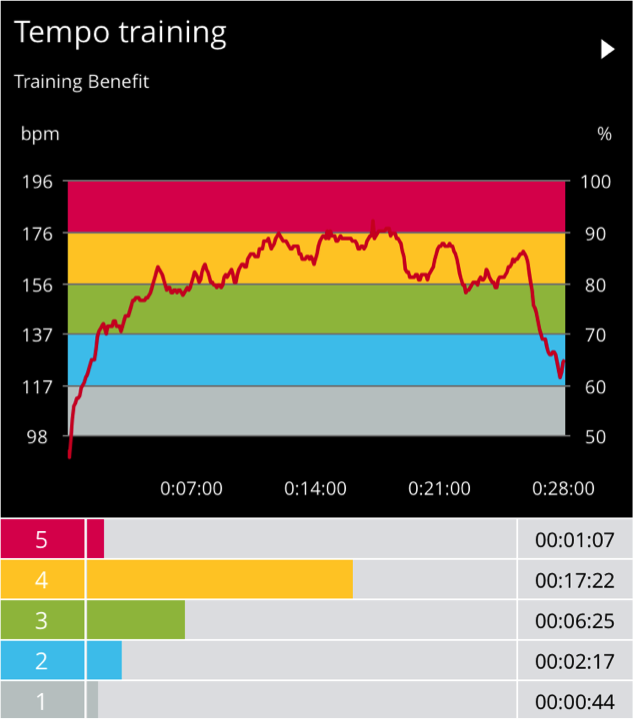 Speed 4.0 Review