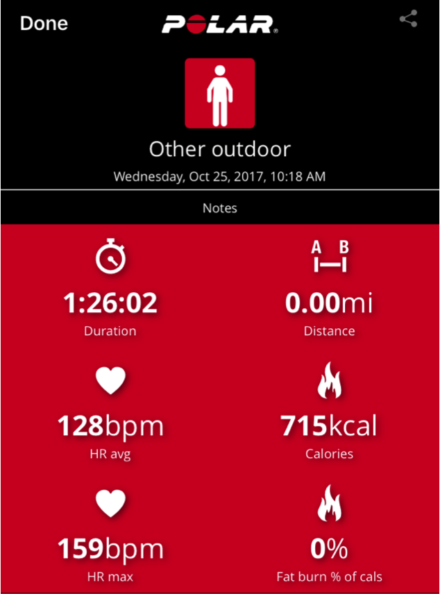 Phase 1 Archaeology Heart Rate Morning