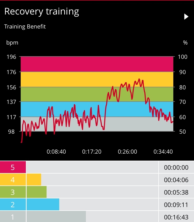 Chest Triceps LIIFT 50:50 Week 3 Review
