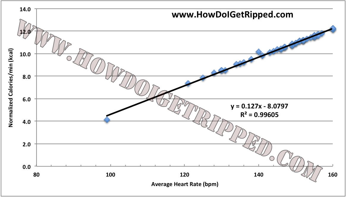 Transform 20 Heart Rate Analysis Regression
