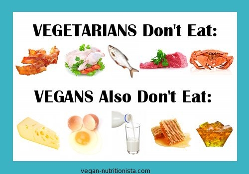 eating-a-vegan-or-vegetarian-diet-how-do-i-get-ripped