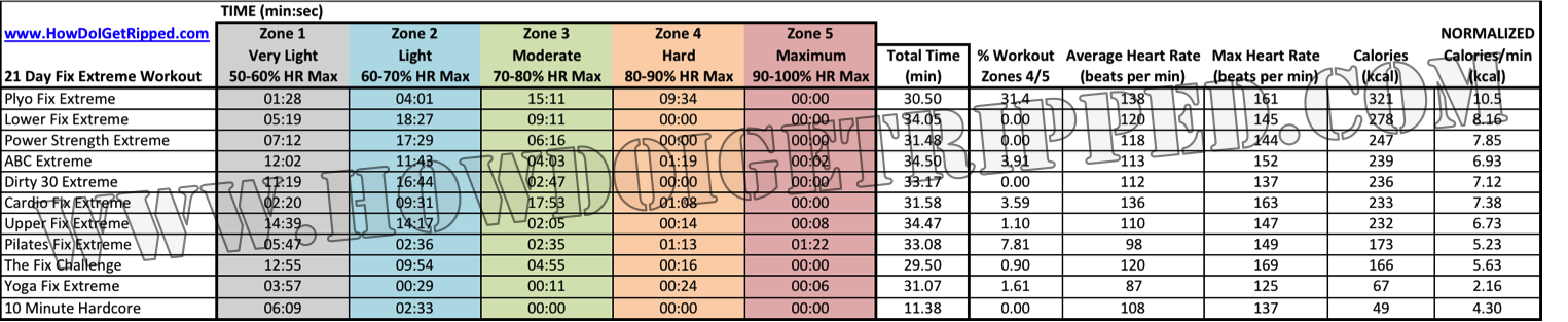 21 day fix extreme plyo workout